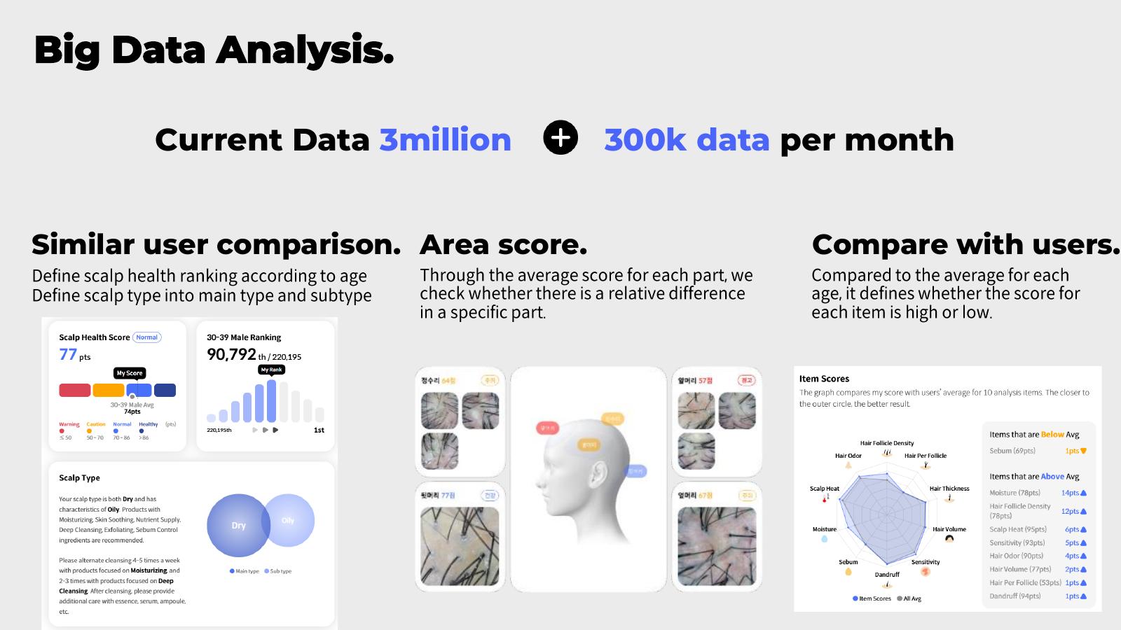 ניתוח Big Data במערכת Becon